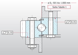 DIN ISO 1101に基づく許容平坦度公差の例 DIN ISO 1101に基づく許容平坦度公差の例