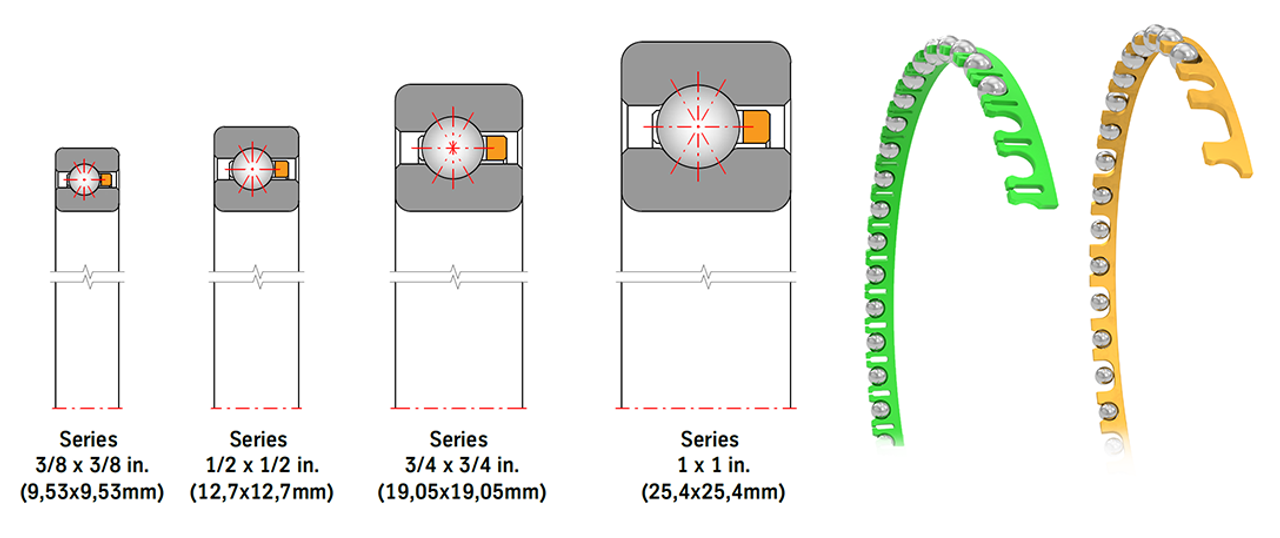 4-point contact ball bearing (Type X)